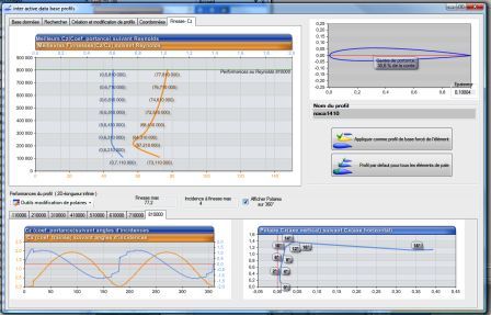 polar aerodynamic profiles hydrodynamic